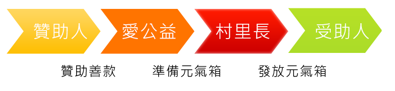 計畫示意圖